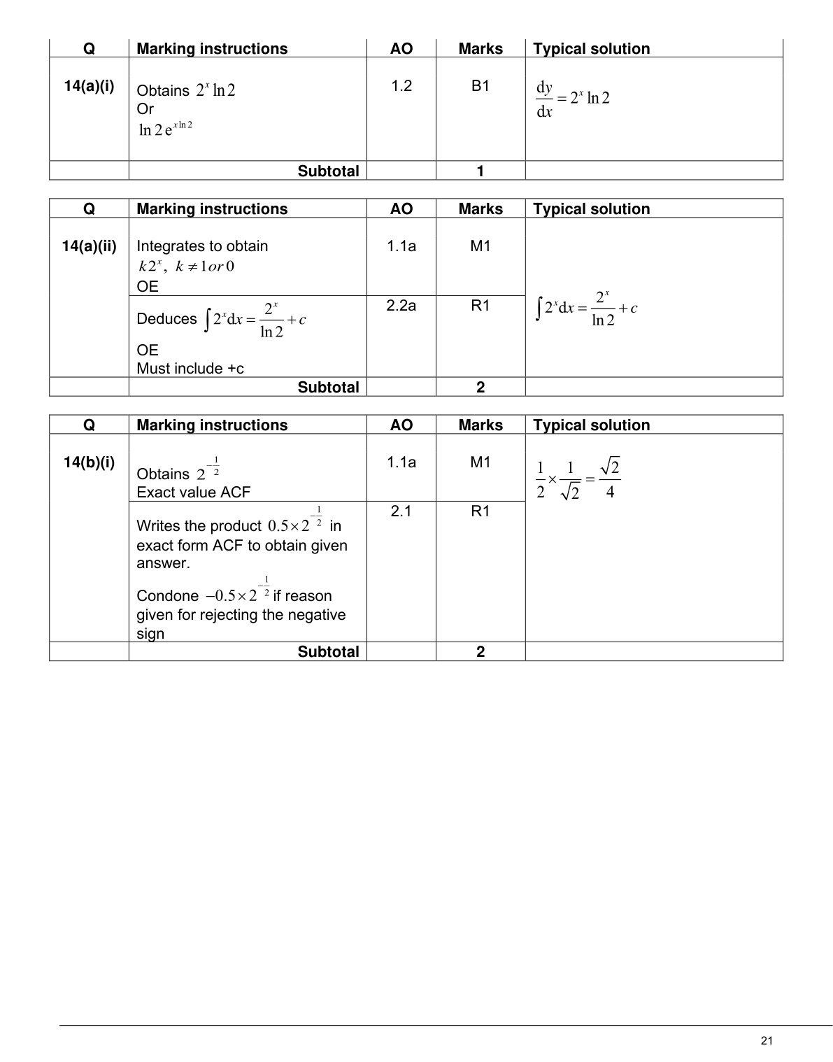 Mark scheme for Q14
