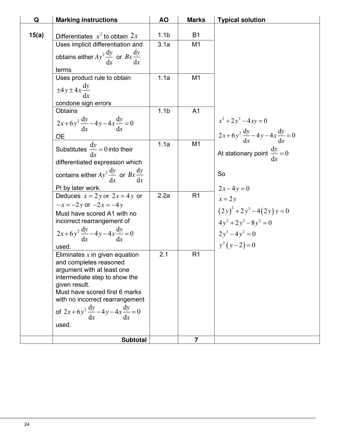 Mark scheme for Q15