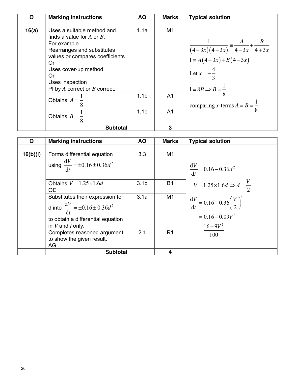 Mark scheme for Q16