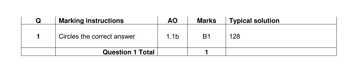 Mark scheme for Q1