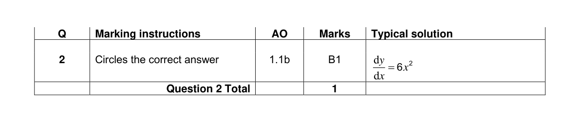 Mark scheme for Q2