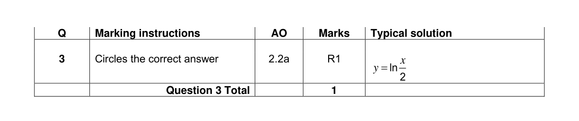 Mark scheme for Q3
