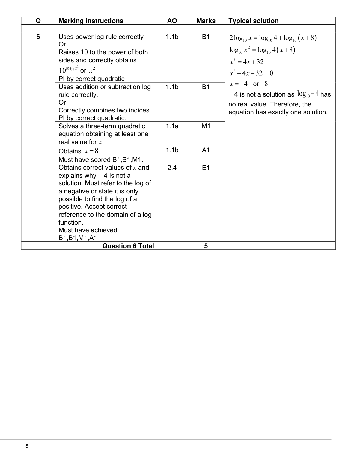 Mark scheme for Q6