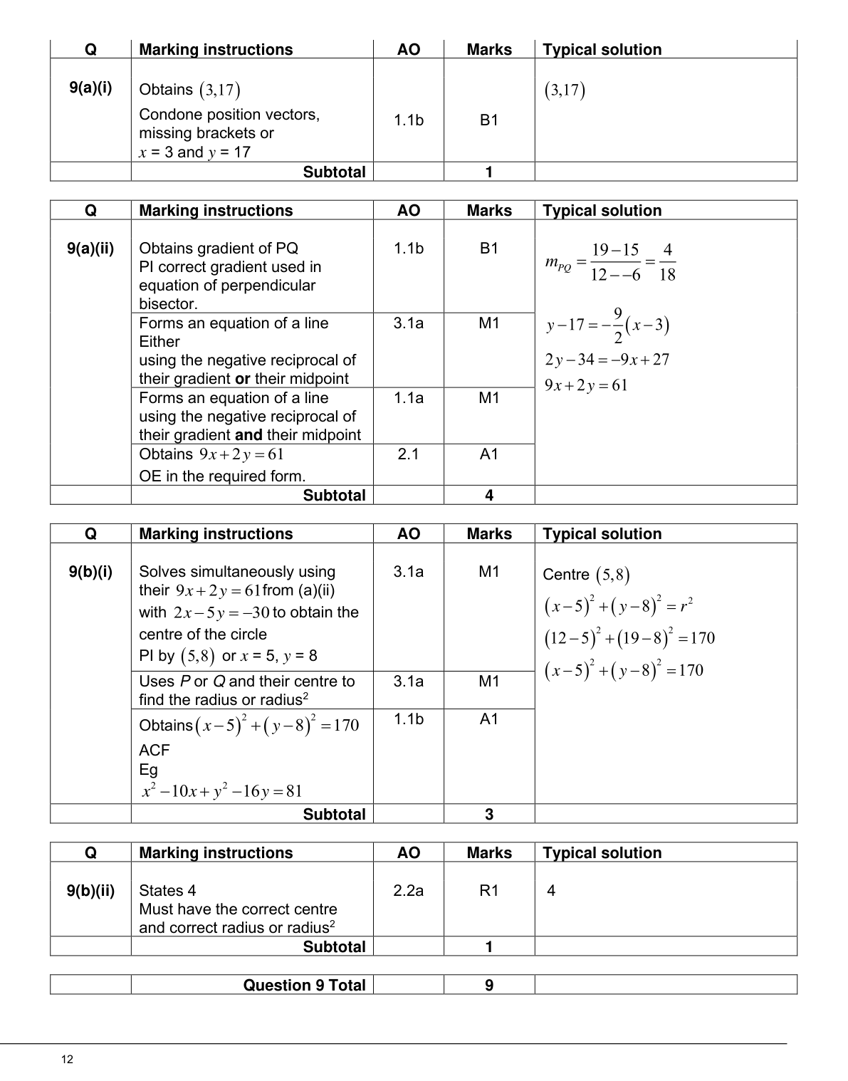Mark scheme for Q9
