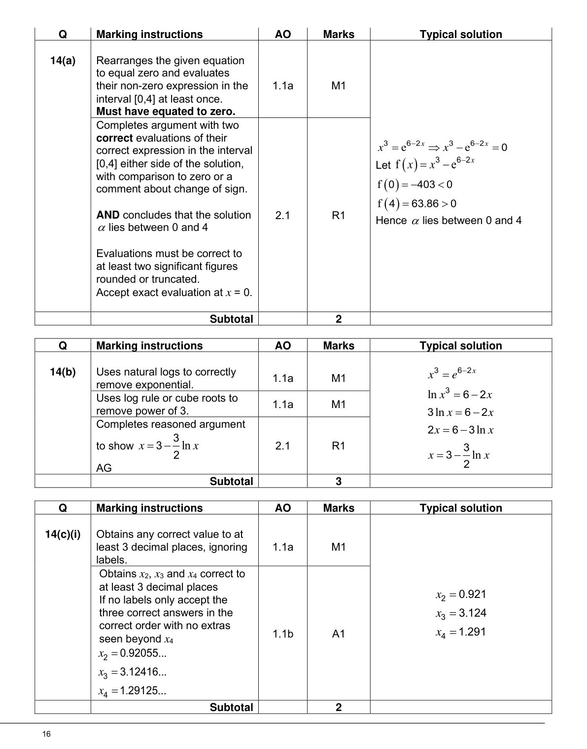 Mark scheme for Q14