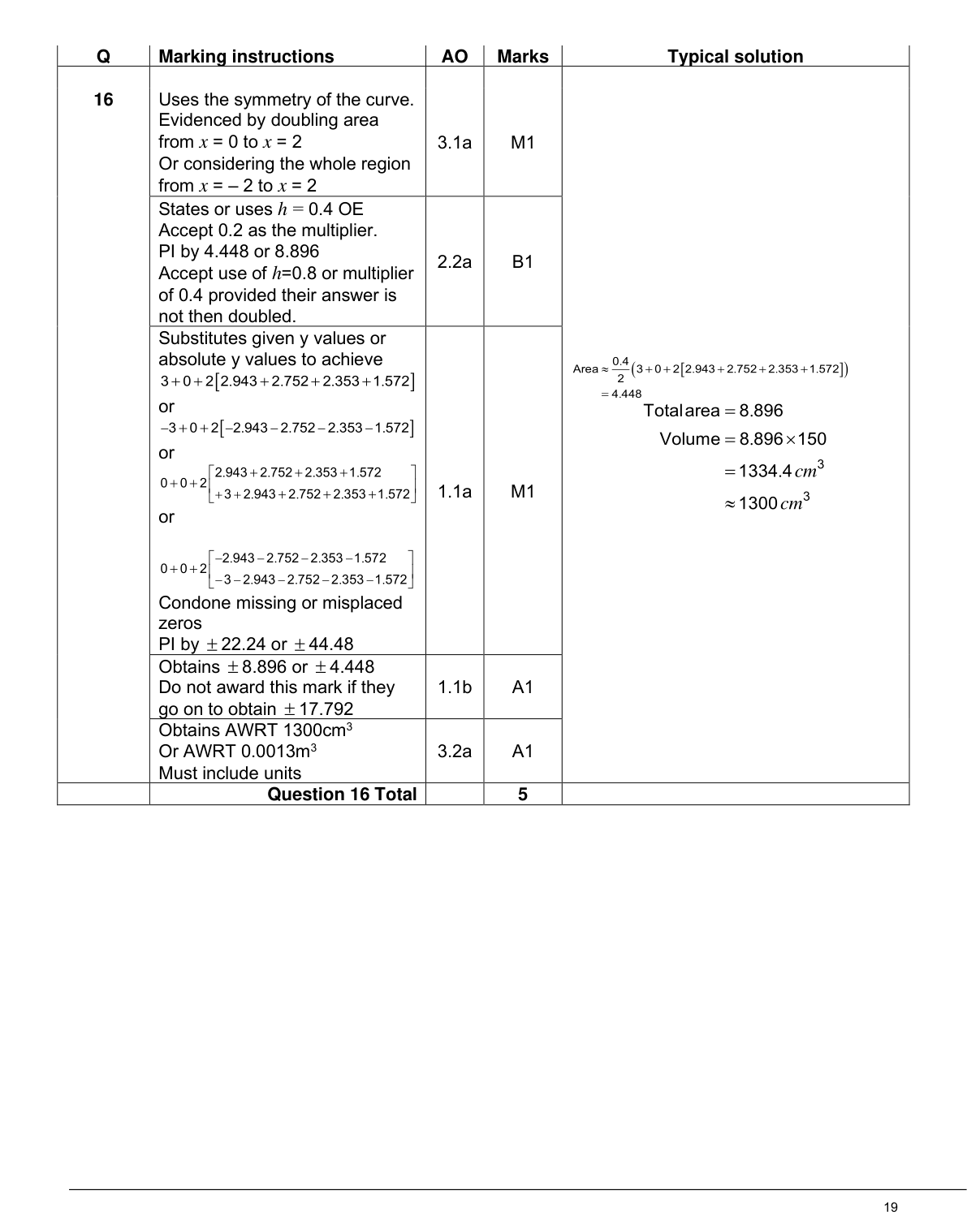 Mark scheme for Q16
