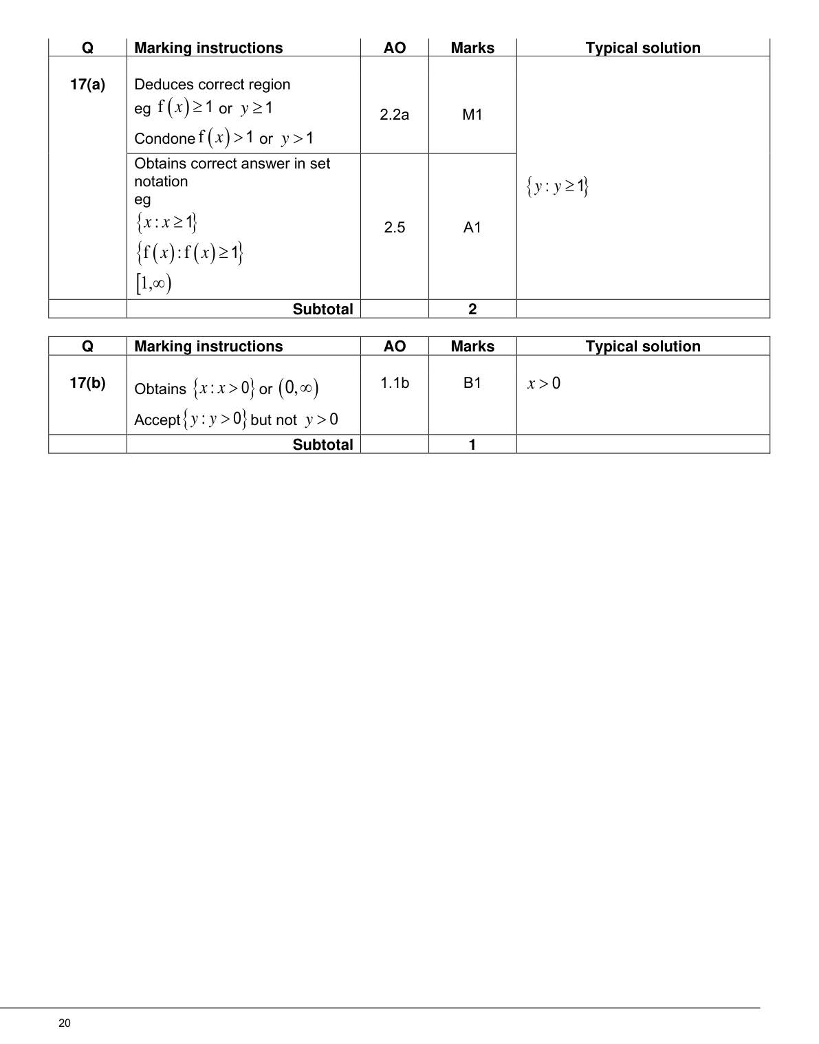 Mark scheme for Q17