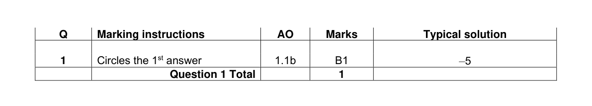 Mark scheme for Q1