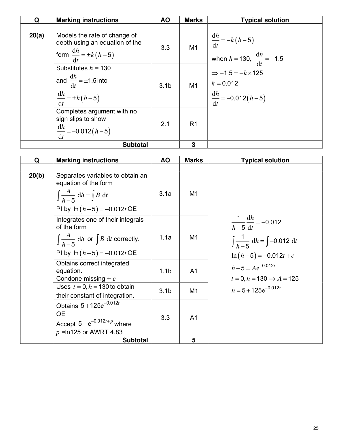 Mark scheme for Q20
