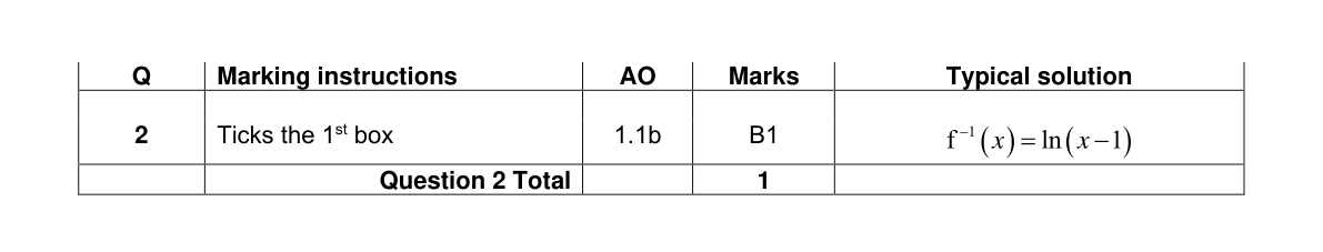 Mark scheme for Q2