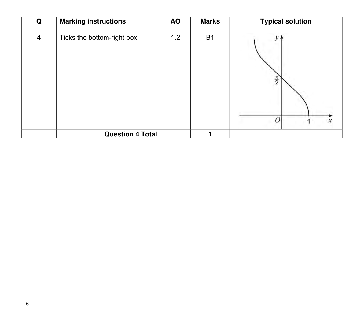 Mark scheme for Q4