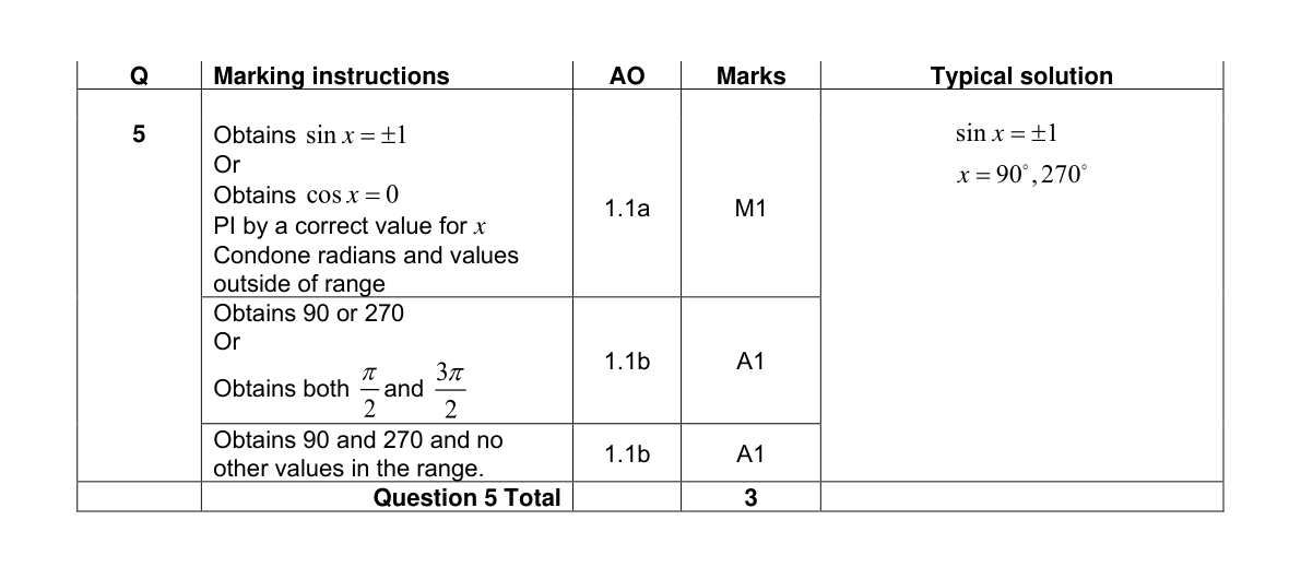 Mark scheme for Q5
