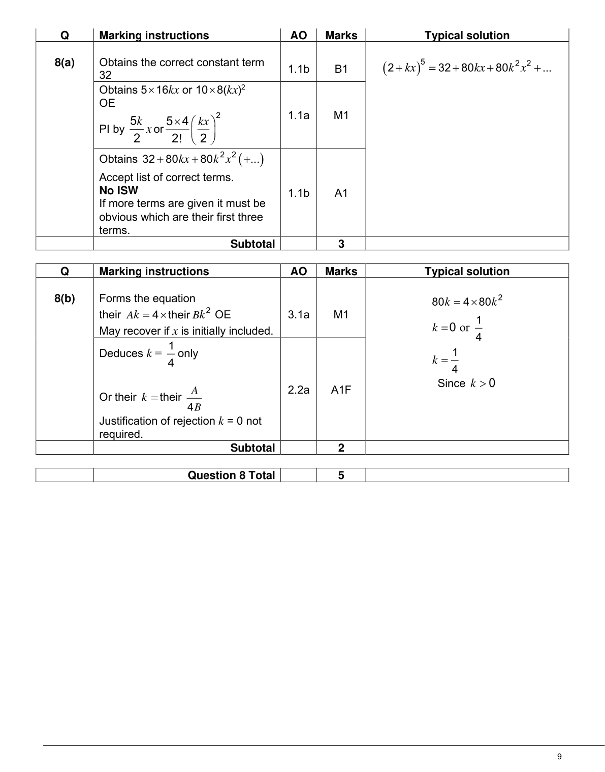 Mark scheme for Q8