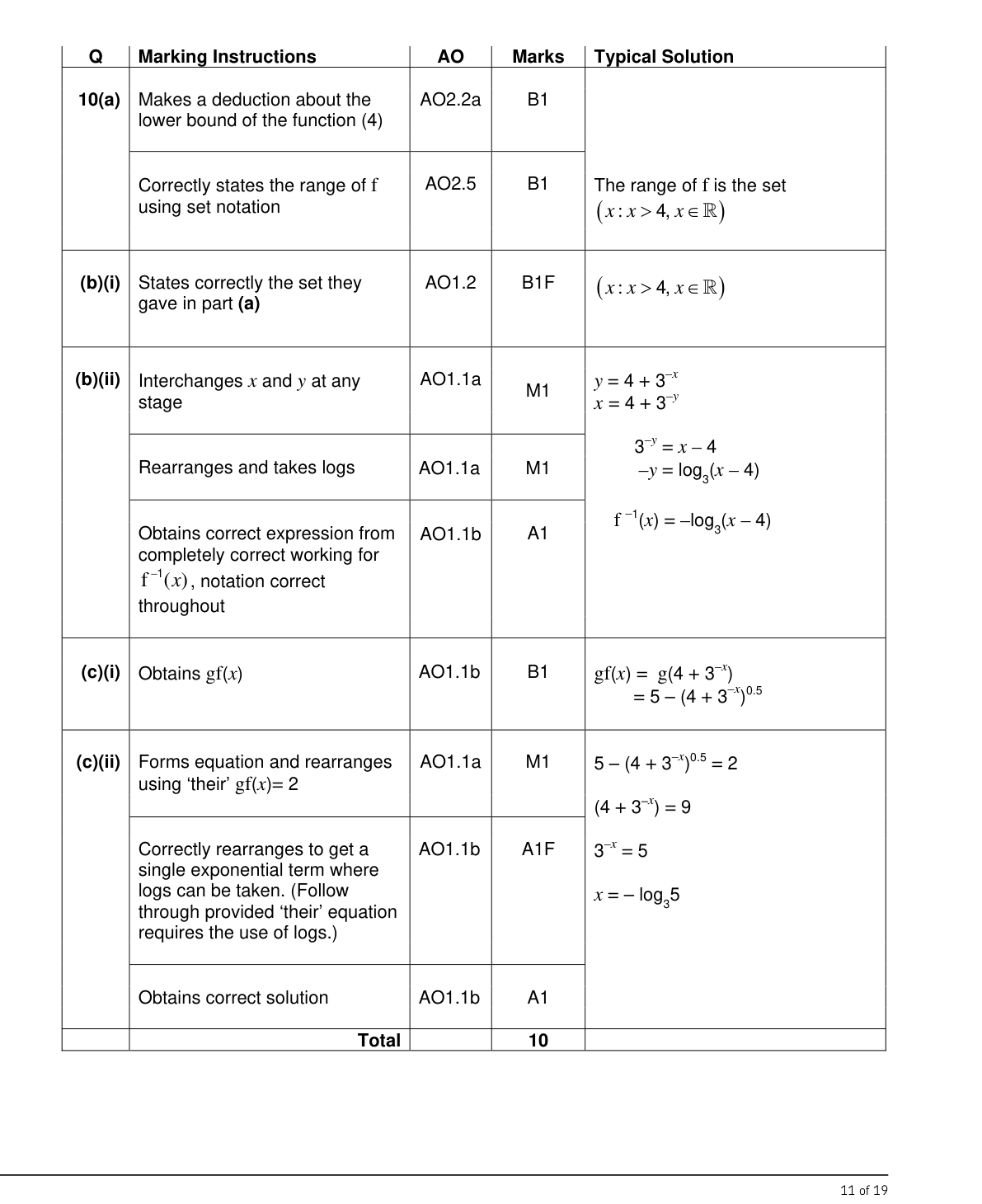Mark scheme for Q10