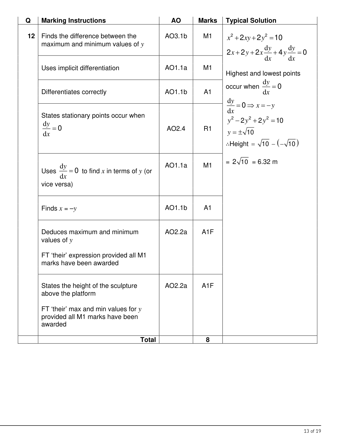 Mark scheme for Q12