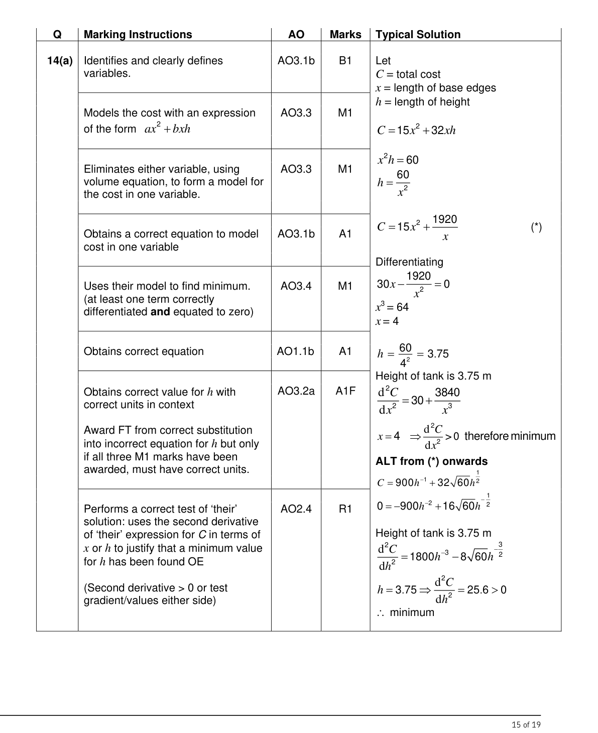 Mark scheme for Q14
