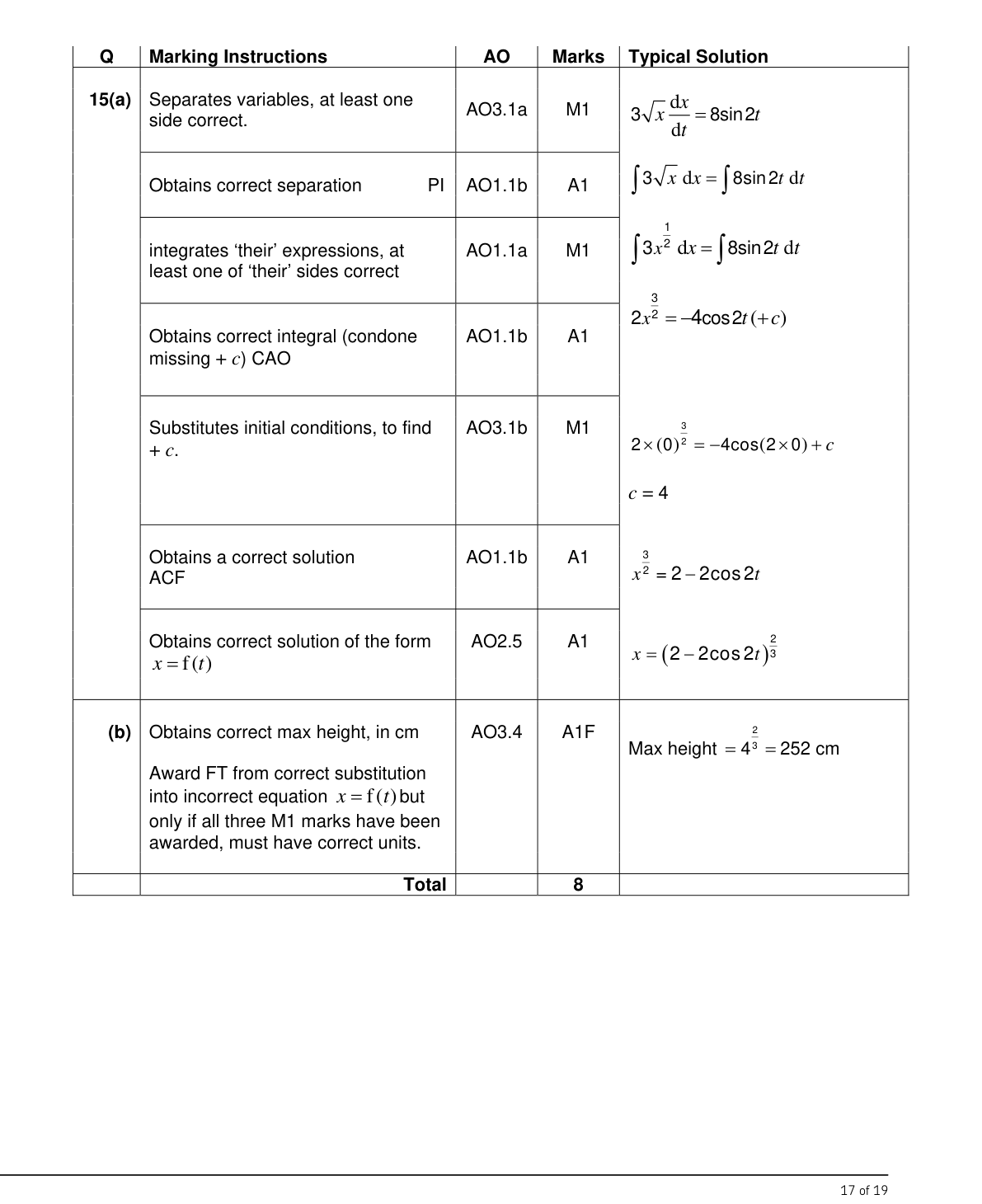 Mark scheme for Q15