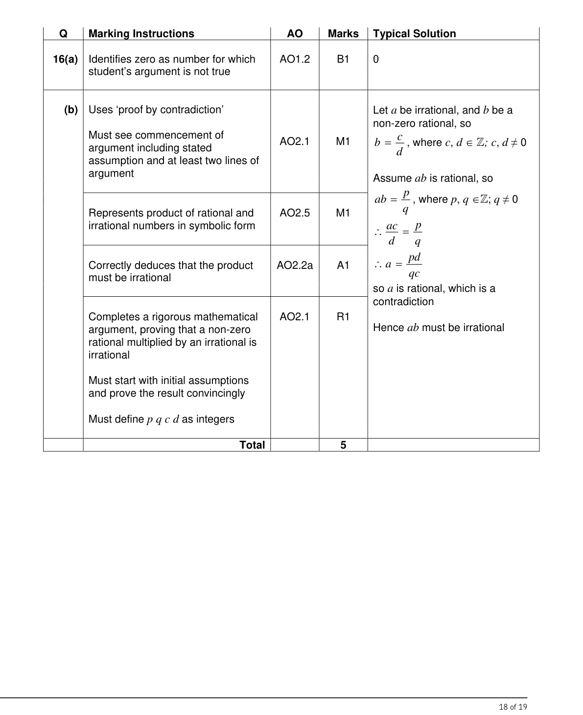 Mark scheme for Q16