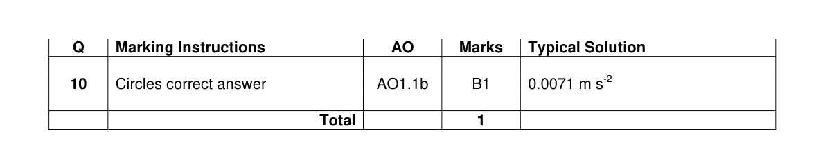 Mark scheme for Q10