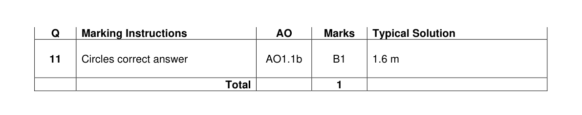 Mark scheme for Q11