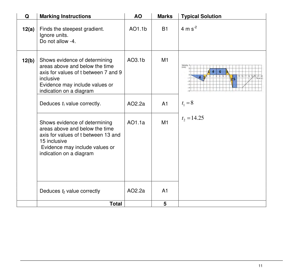 Mark scheme for Q12