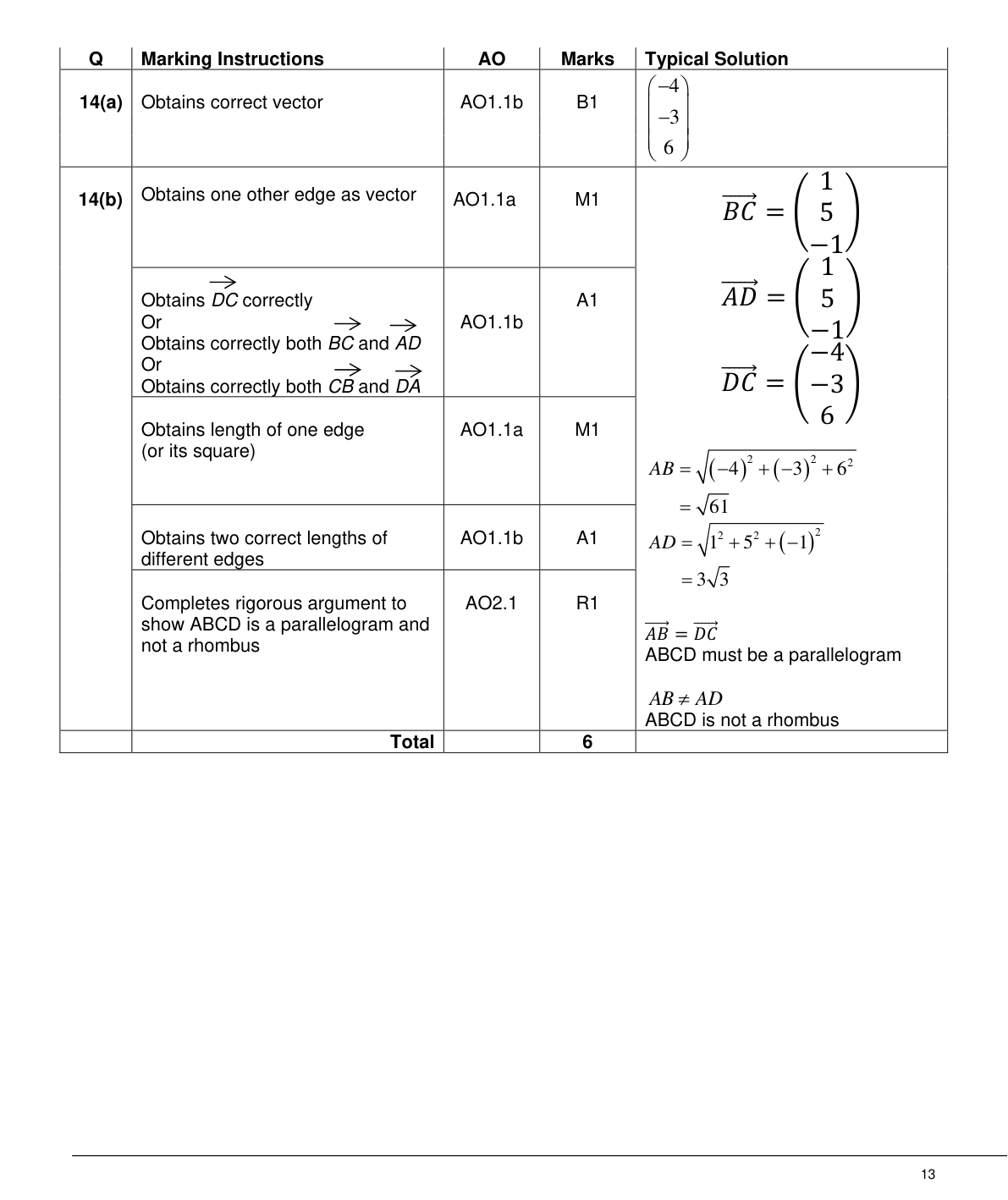 Mark scheme for Q14