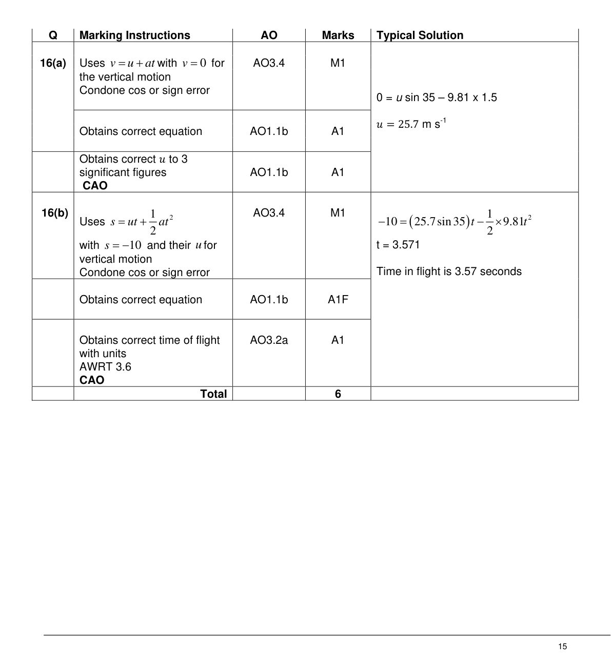 Mark scheme for Q16
