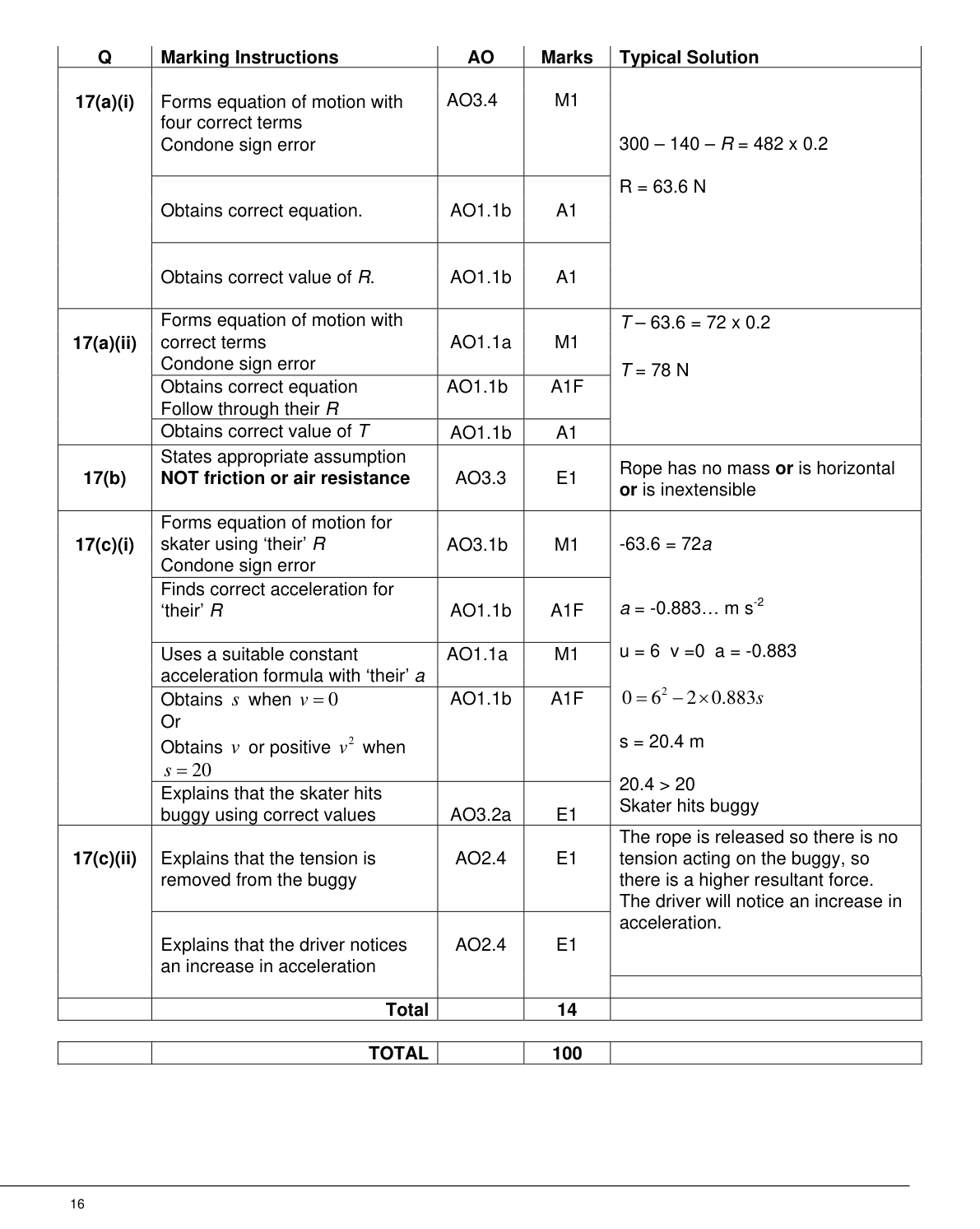 Mark scheme for Q17