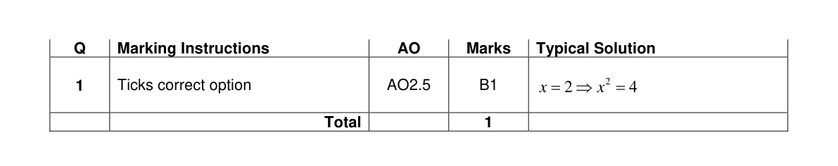 Mark scheme for Q1