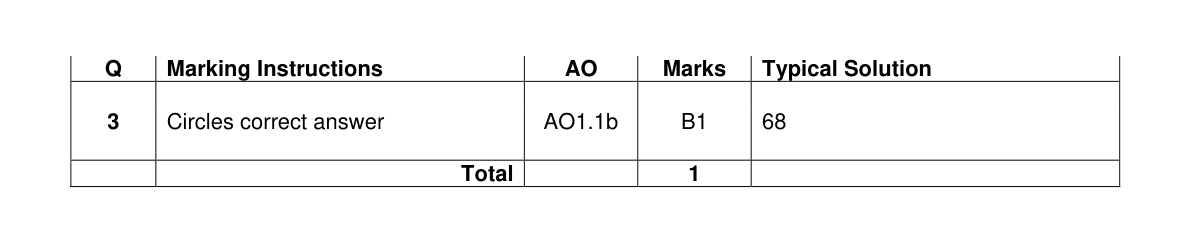 Mark scheme for Q3