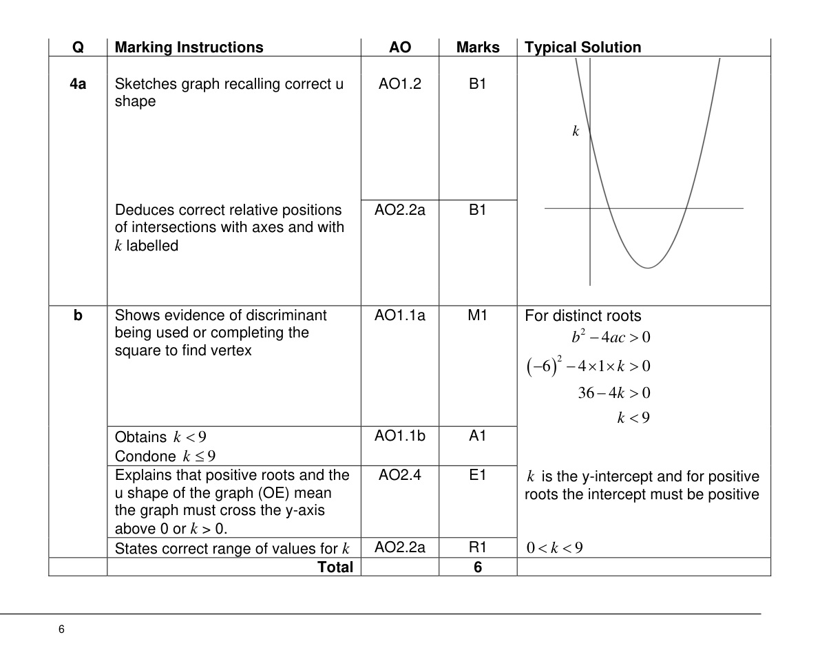 Mark scheme for Q4