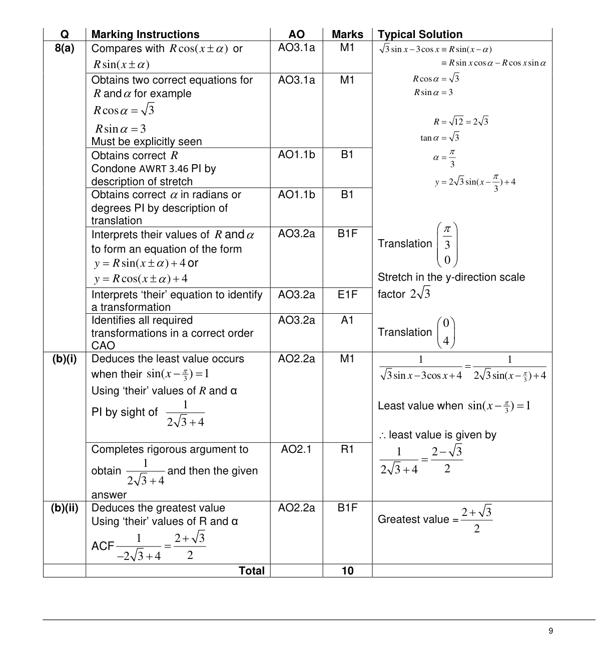 Mark scheme for Q8