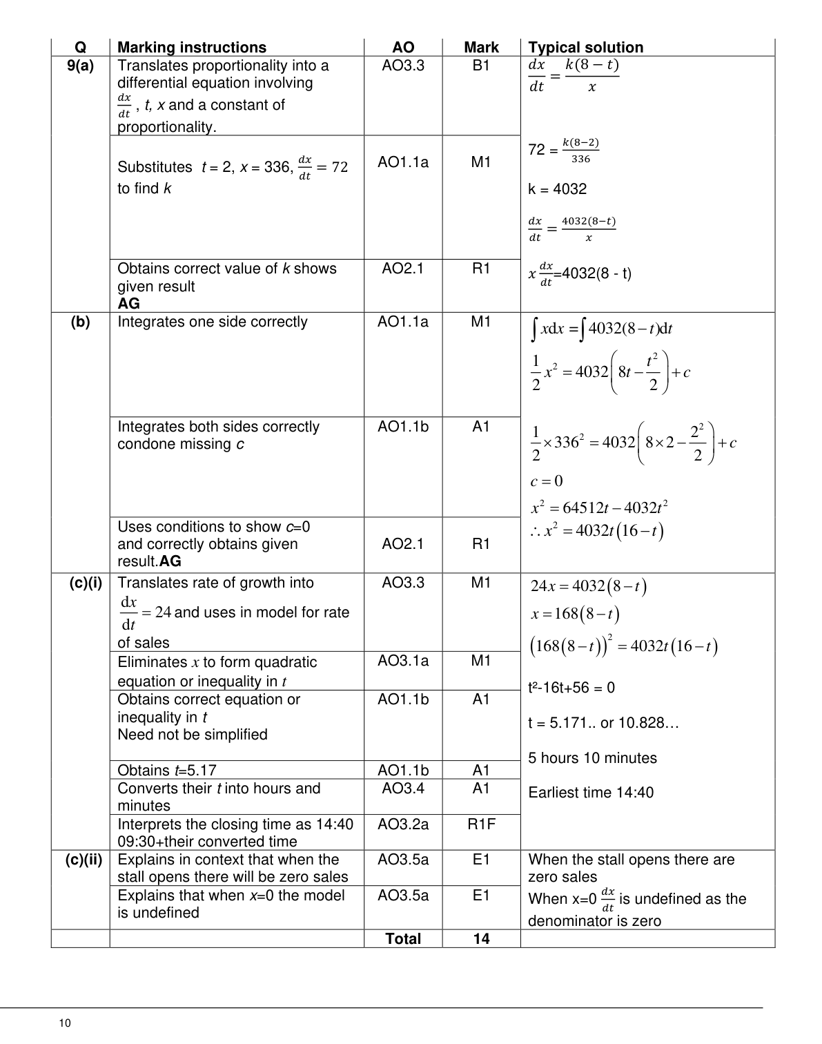 Mark scheme for Q9