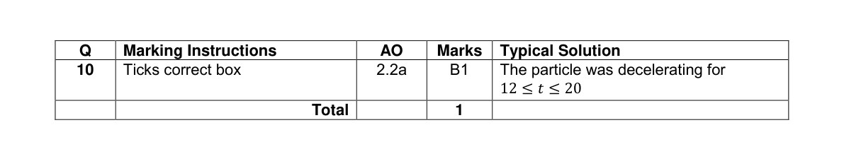 Mark scheme for Q10