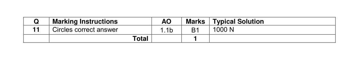 Mark scheme for Q11