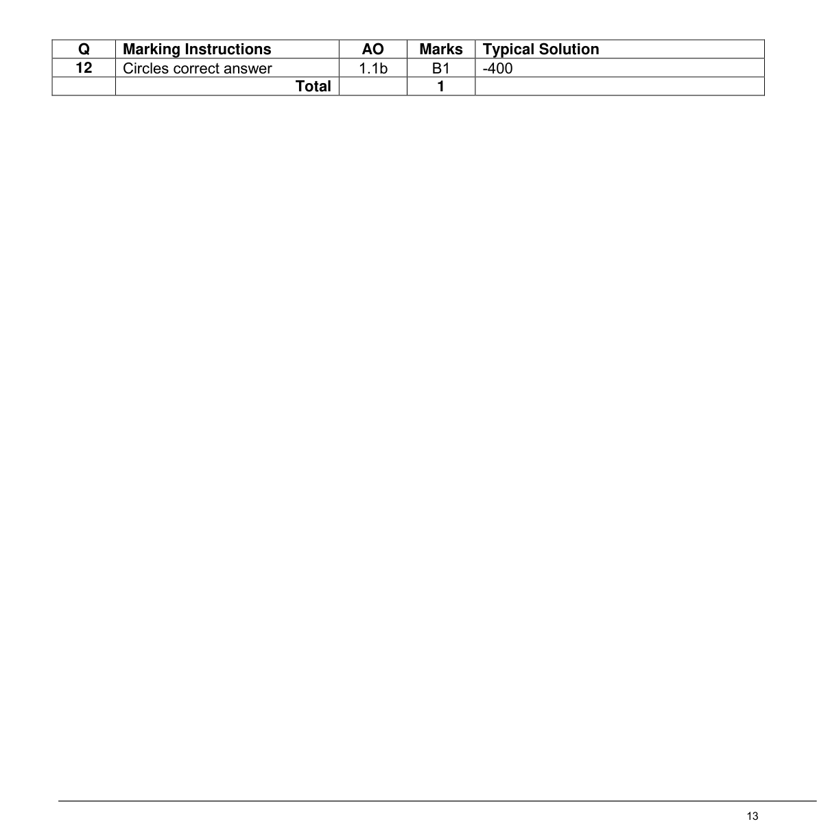 Mark scheme for Q12