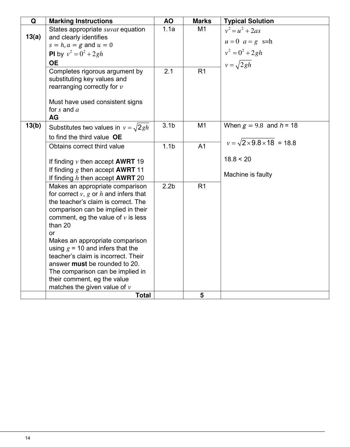 Mark scheme for Q13