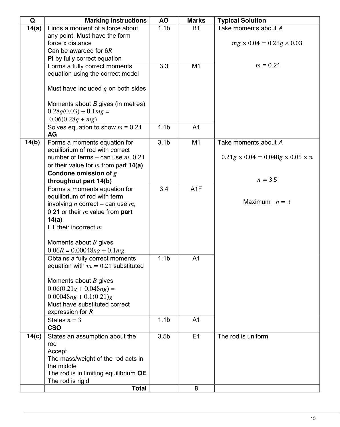 Mark scheme for Q14