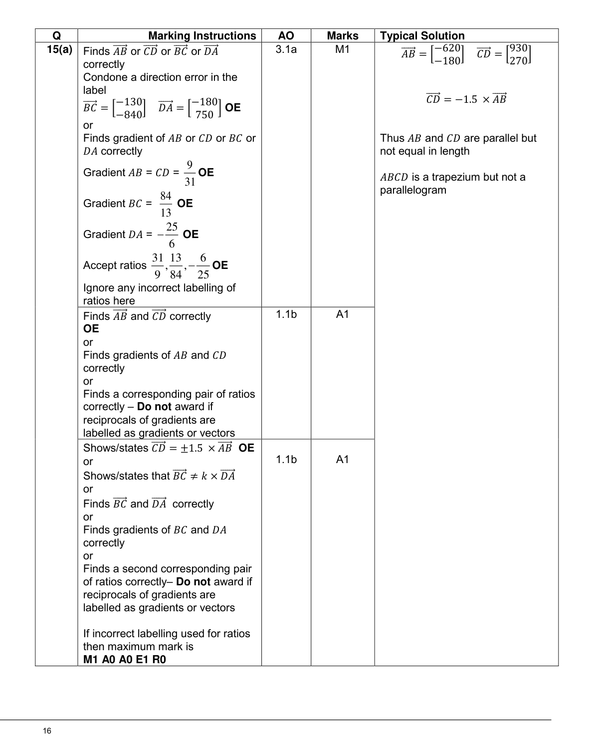 Mark scheme for Q15
