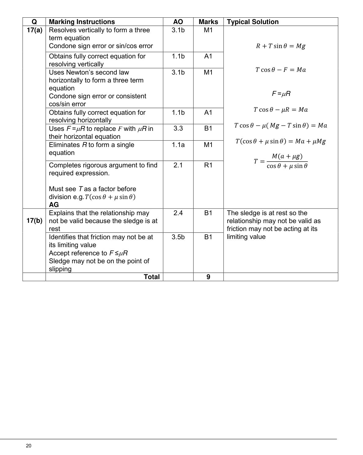 Mark scheme for Q17