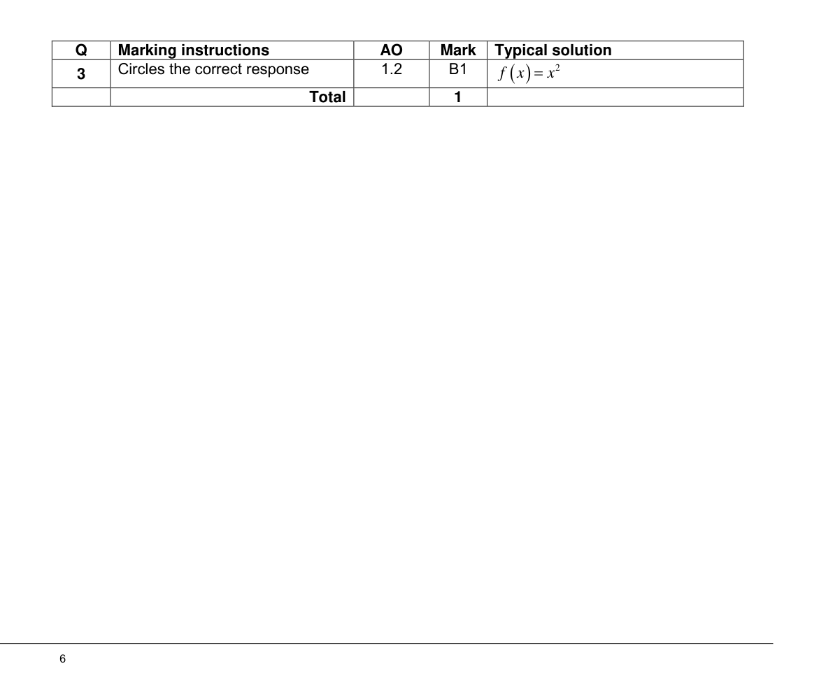 Mark scheme for Q3