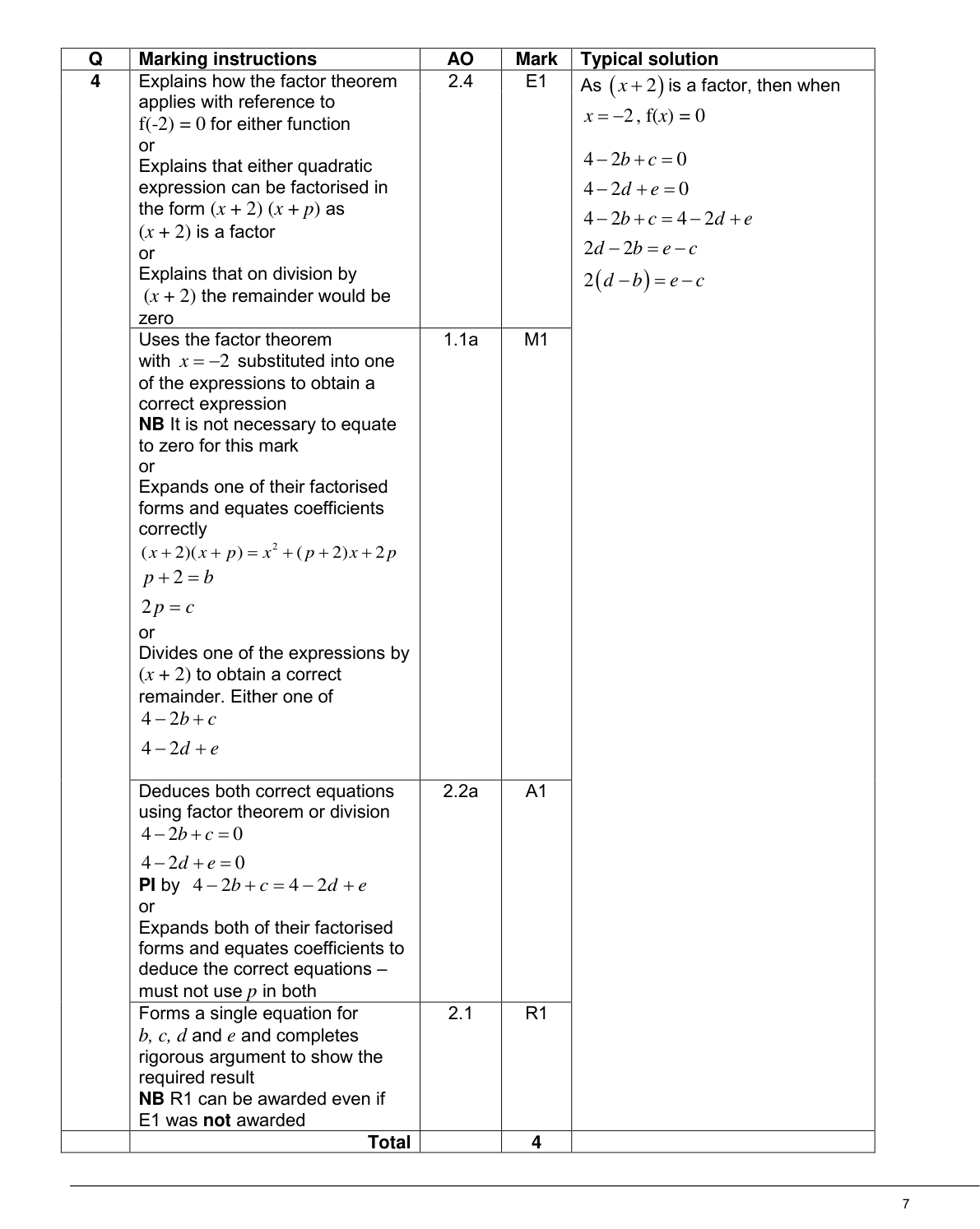 Mark scheme for Q4