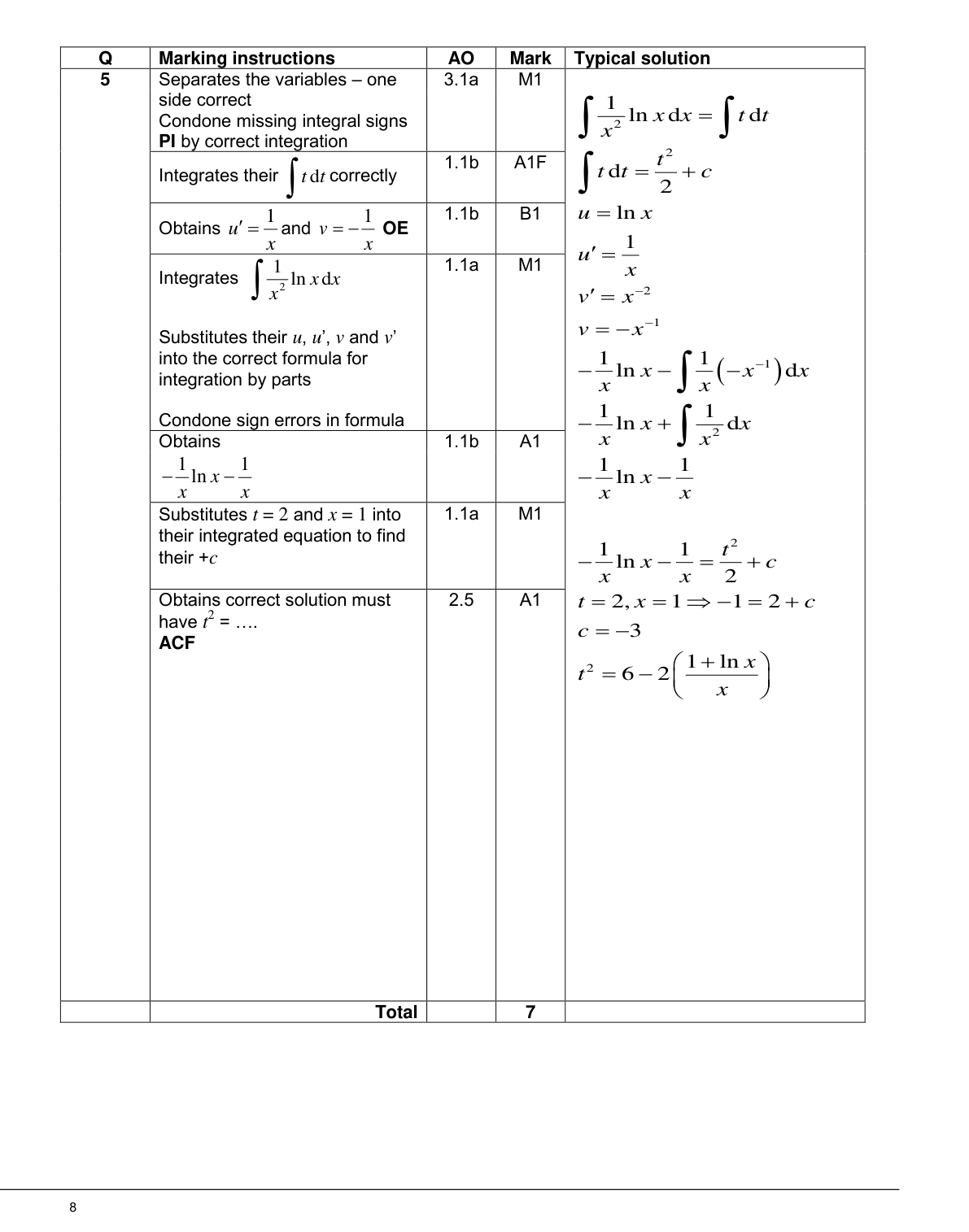 Mark scheme for Q5
