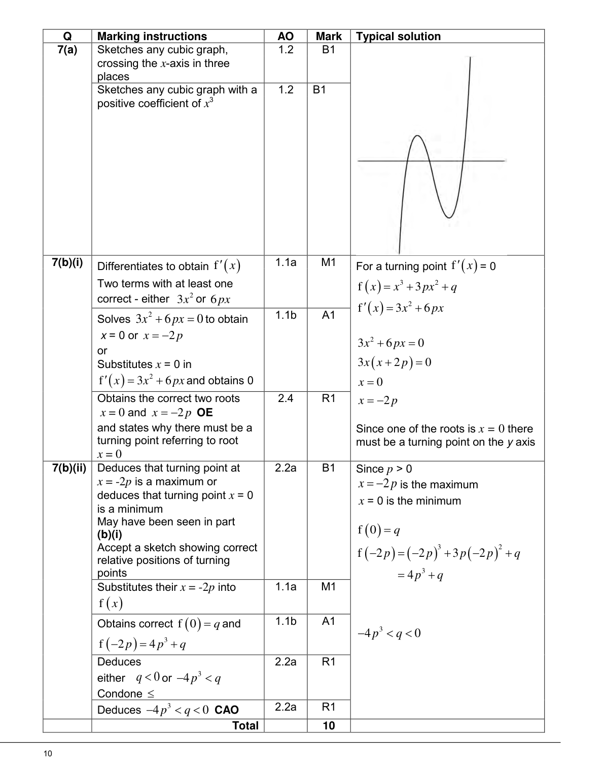 Mark scheme for Q7