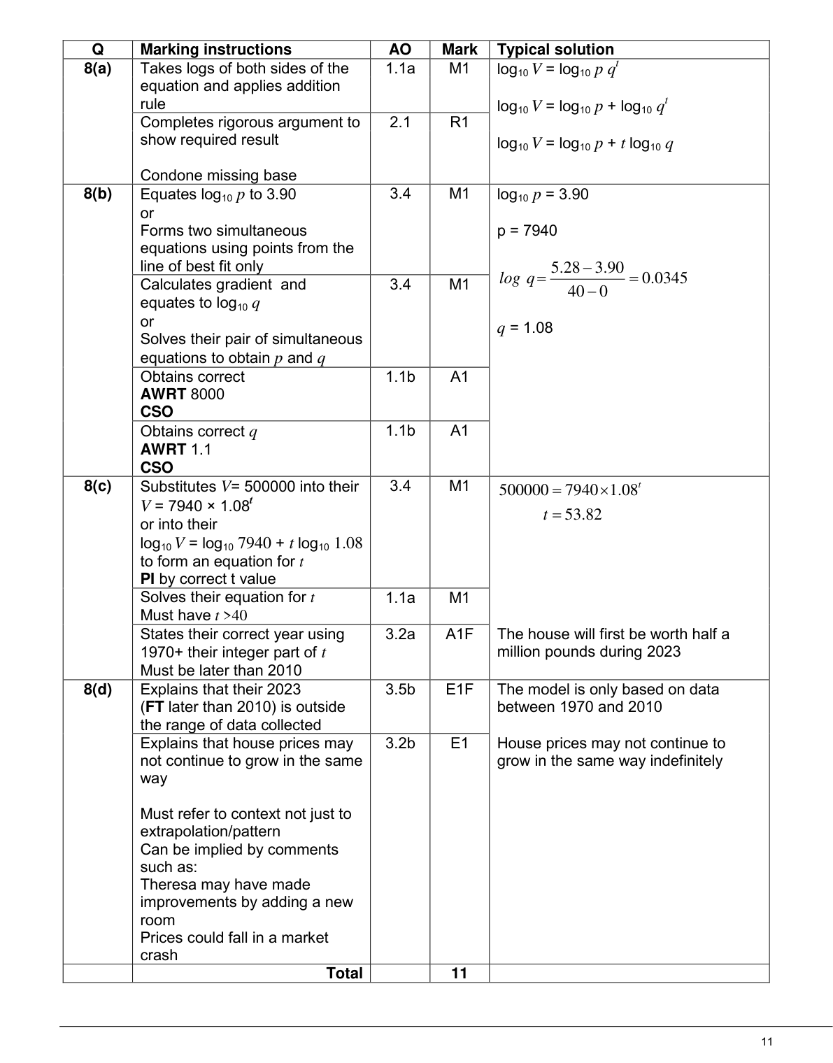 Mark scheme for Q8