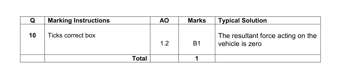 Mark scheme for Q10