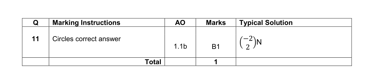 Mark scheme for Q11