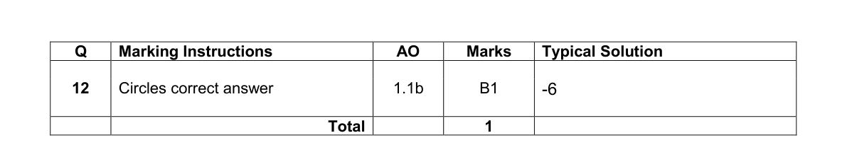 Mark scheme for Q12