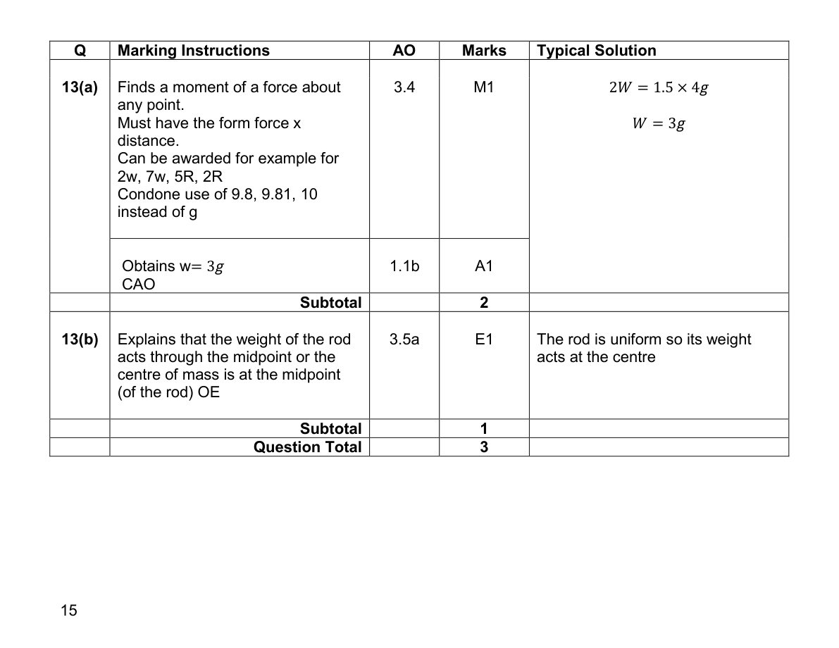 Mark scheme for Q13