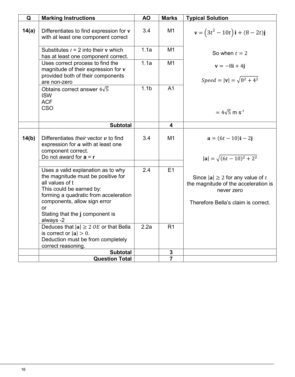 Mark scheme for Q14